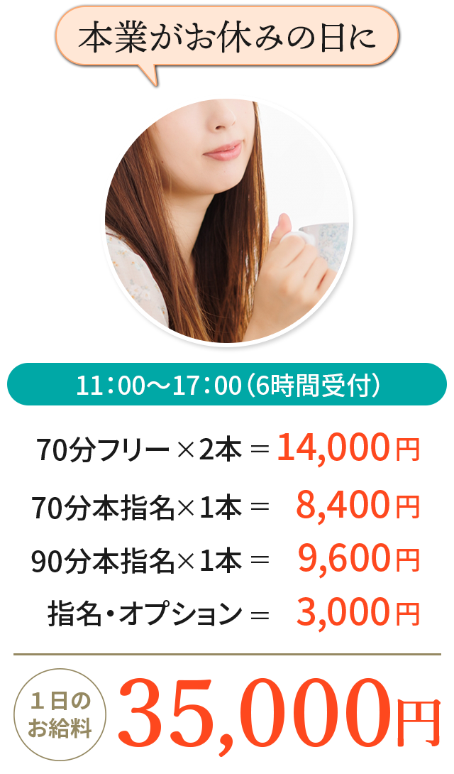 1日のお給料35000円