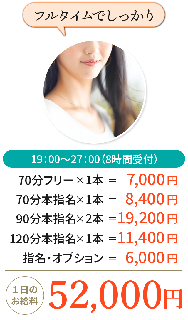 1日のお給料52000円