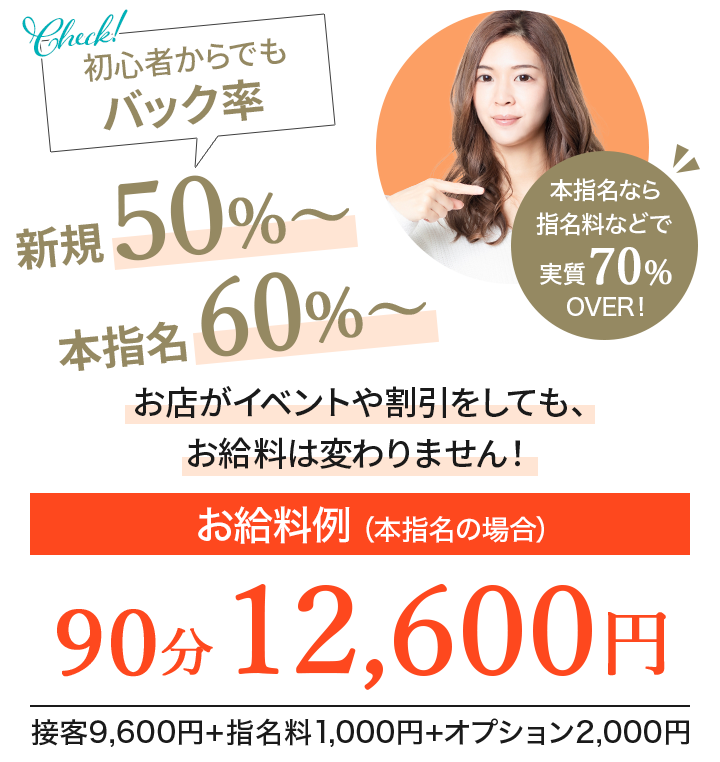 初心者からでもバック率新規60％。75％のセラピストも多数。
